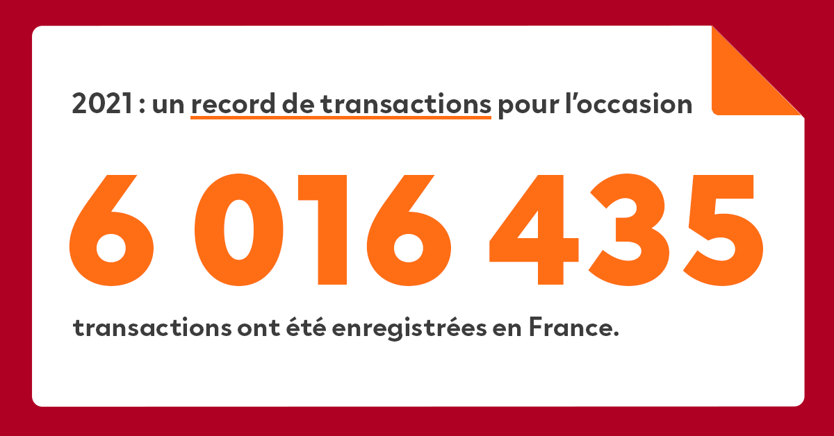record transactions vehicule occasion France