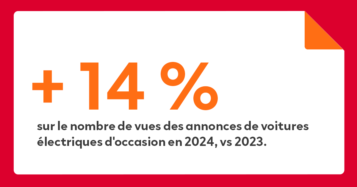 Découvrez comment tirer profit de l'émergence du marché des voitures électriques d’occasion. Analyse des dernières tendances.